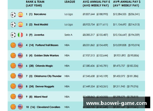 全球体育明星身价与收入排行榜揭秘引发热议与关注
